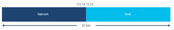 network and host ID of IP