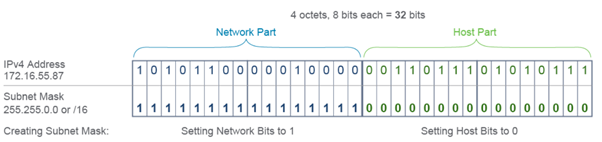 subnet mask